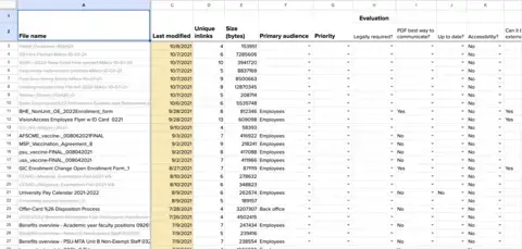 Spreadsheet showing PDF audit in process, with analytics data and evaluative criteria
