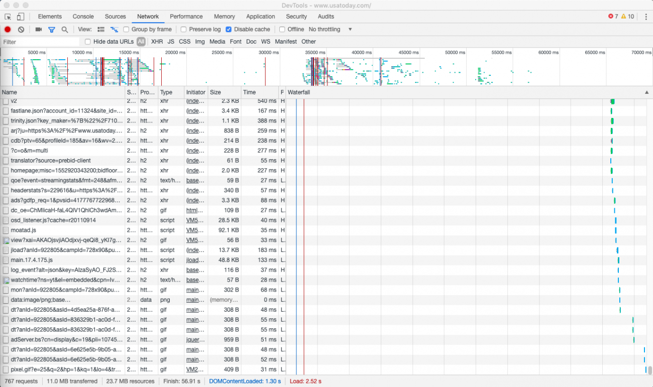 Screenshot of Chrome Developer Tools’ network tab profiling usatoday.com showing 767 HTTP requests and over 11MB data transferred (March 2019)