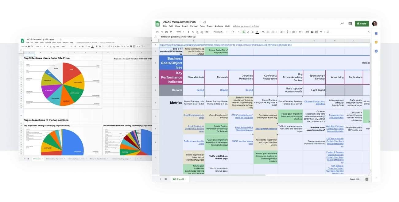 AIChE Measurement Plan