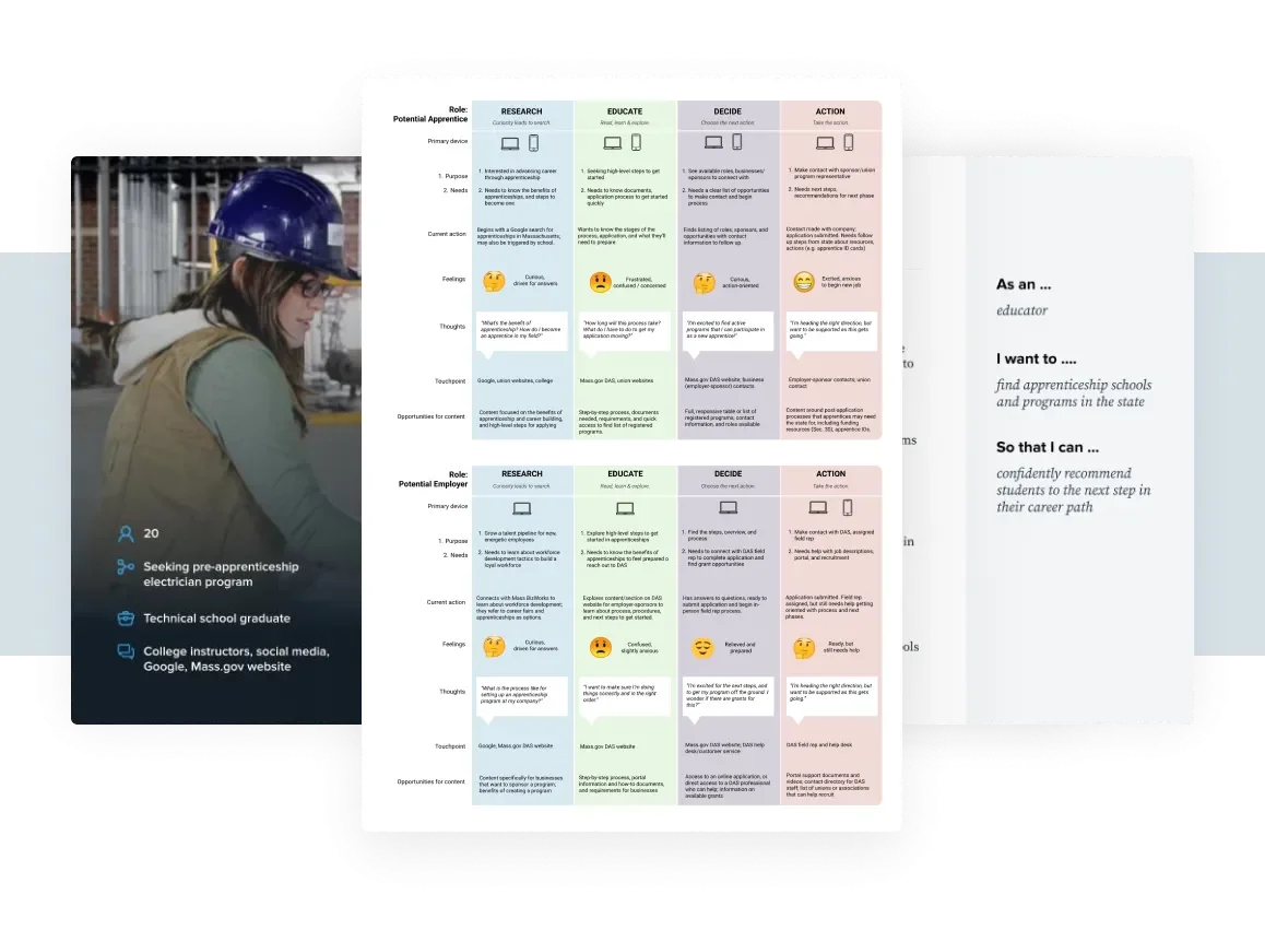 Screenshot of user persona table