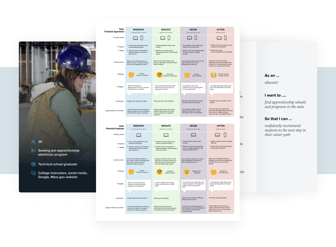 Screenshot of user persona table