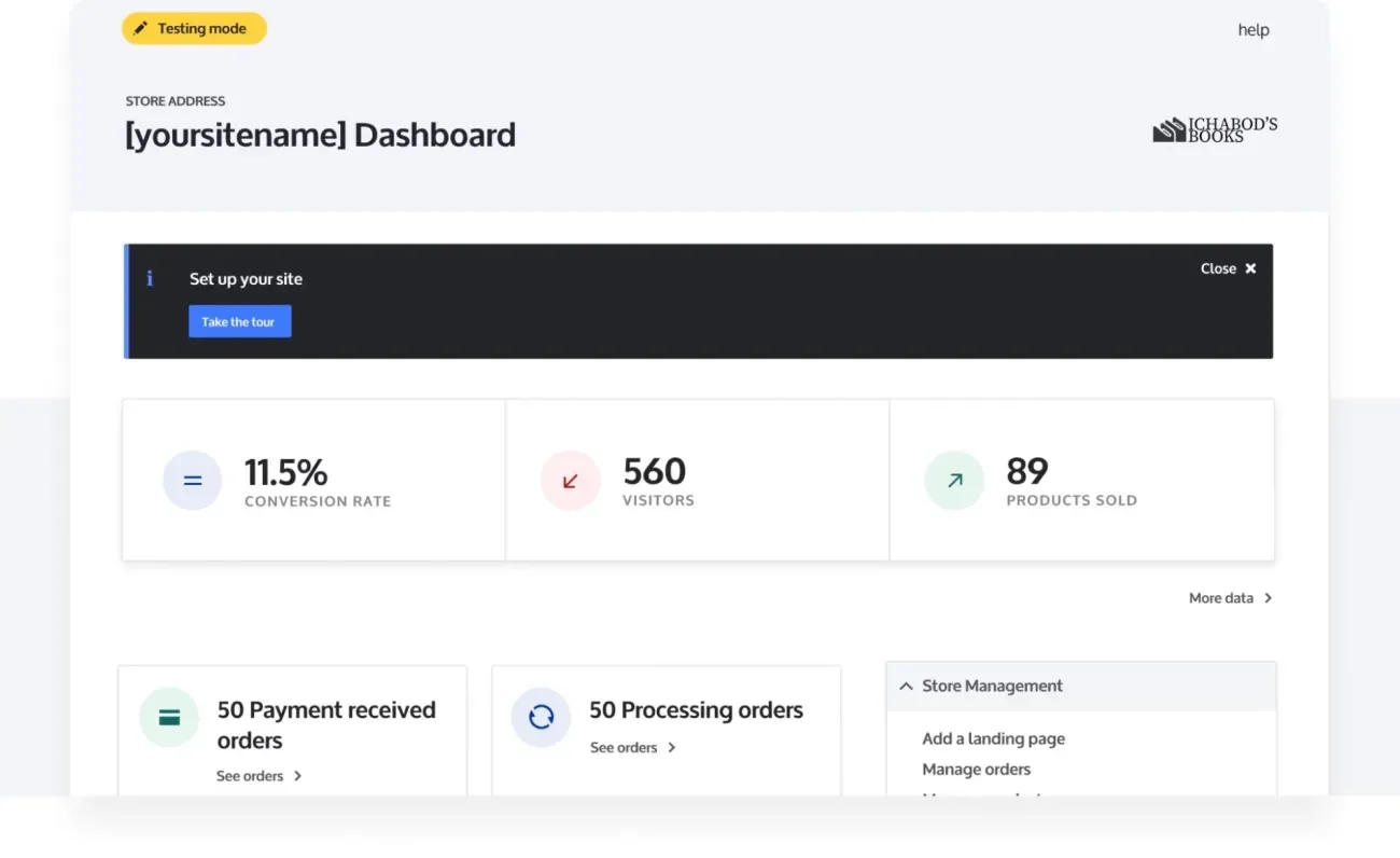 ABA store dashboard showing conversion rate, visitors, and products sold