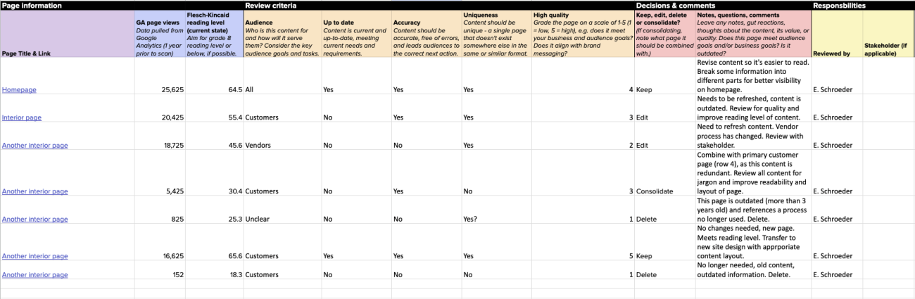 A spreadsheet full of content with page name and other scores to rank quality.