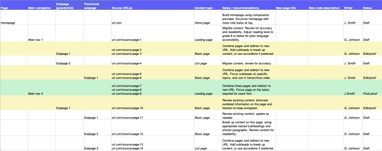 A filled-out spreadsheet with page hierarchies, writer, status, content type, notes, and more