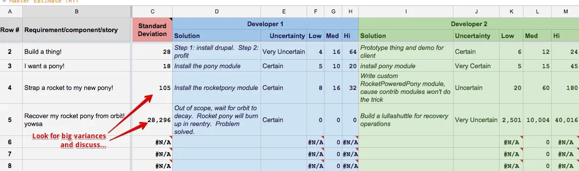 Compare estimates between developers and discuss any that vary