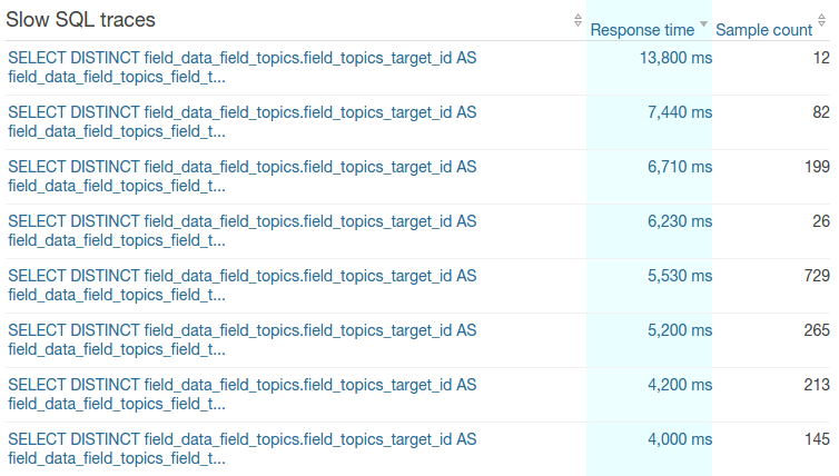 New Relic's slow query log