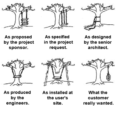 Tire swing cartoon