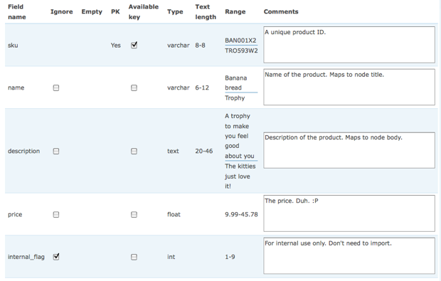 Table analysis screen
