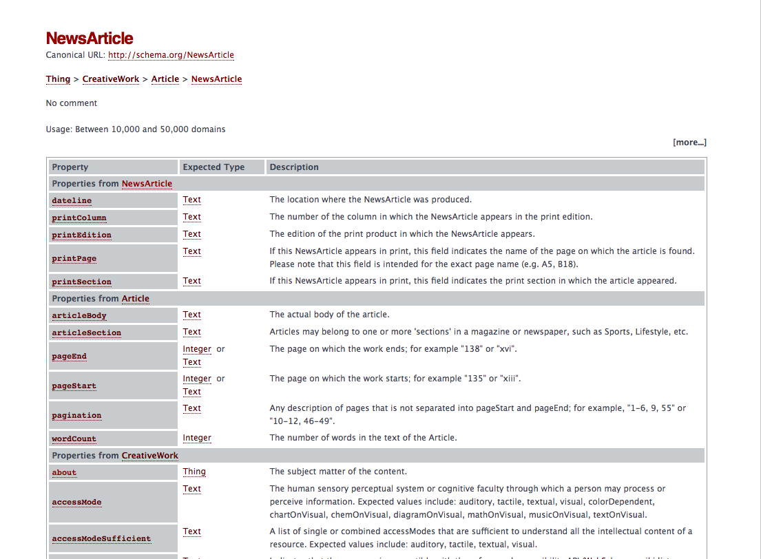 NewsArticle Schema.org specification