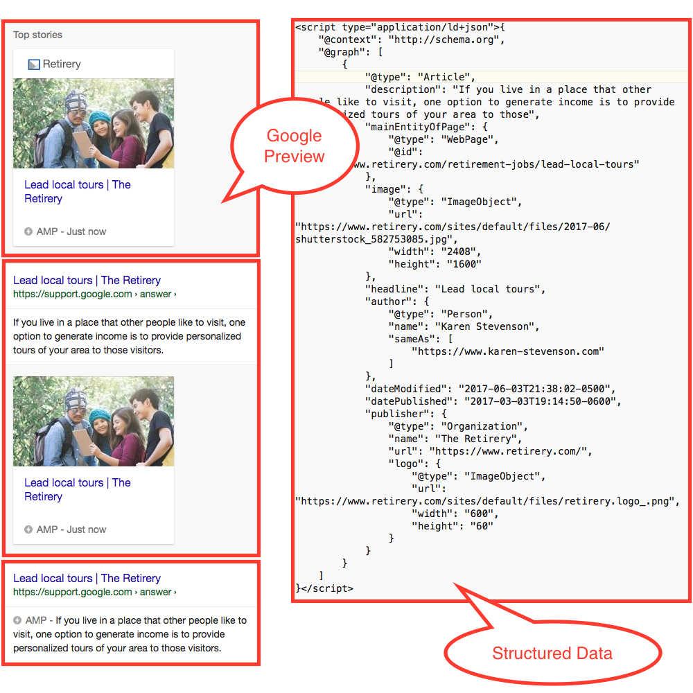 Structured data code example
