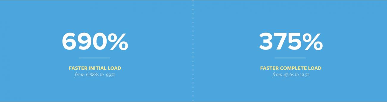 Site Statistics