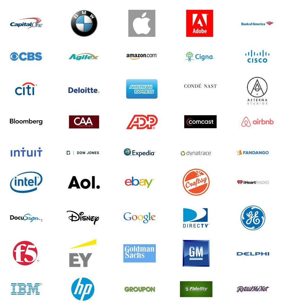 Companies using Node