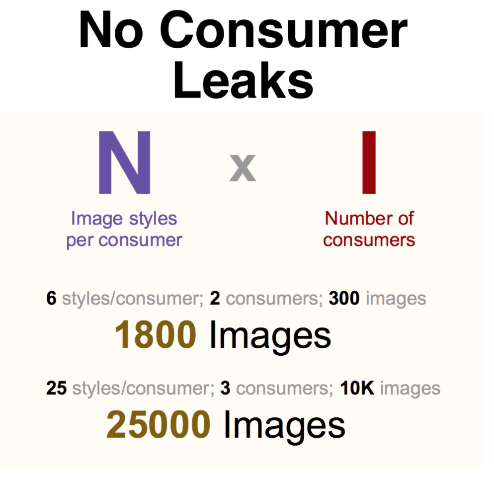 no consumer leaks