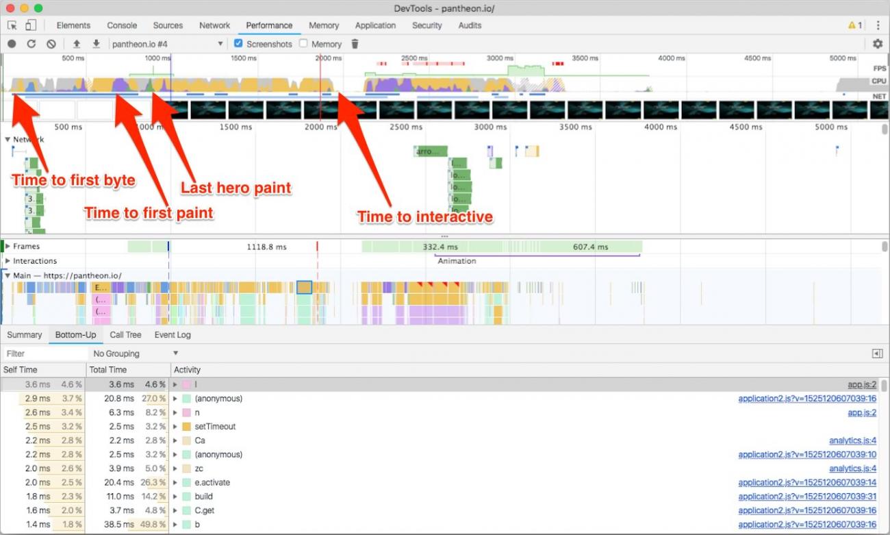 Devtools performance panel annotated