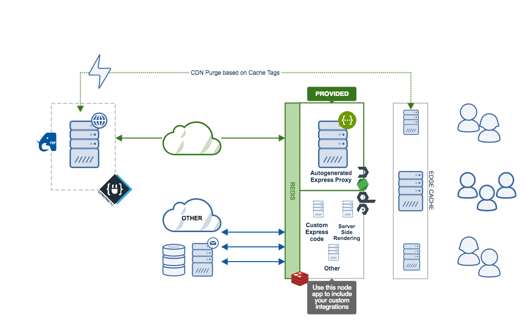 Diagram of Contenta JS