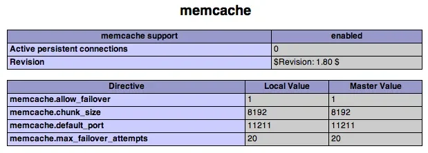 The output of phpinfo() showing that memcache is successfully installed