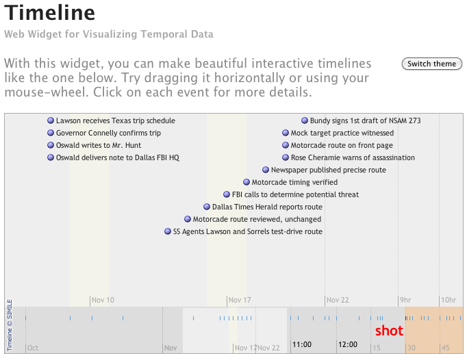 Image of a timeline created with MIT's SIMILE library and JSON data