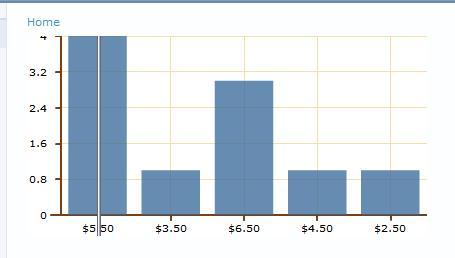 Open Flash Chart Examples