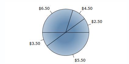 Open Flash Chart 2