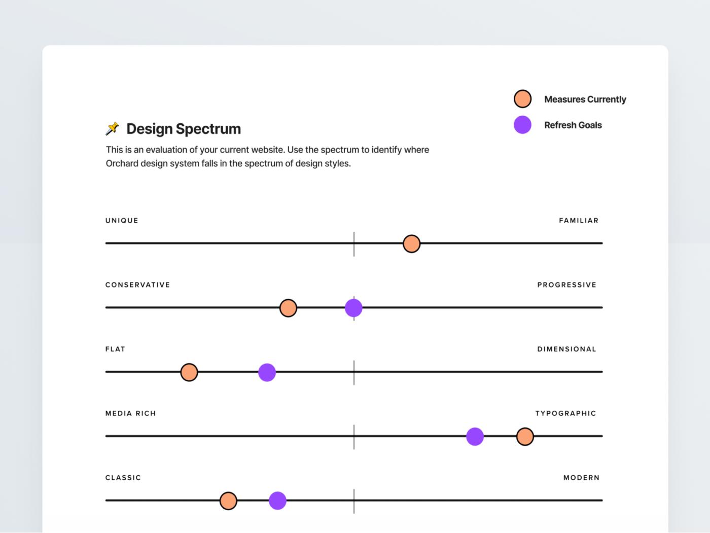 services_design_iteration_design-spectrum