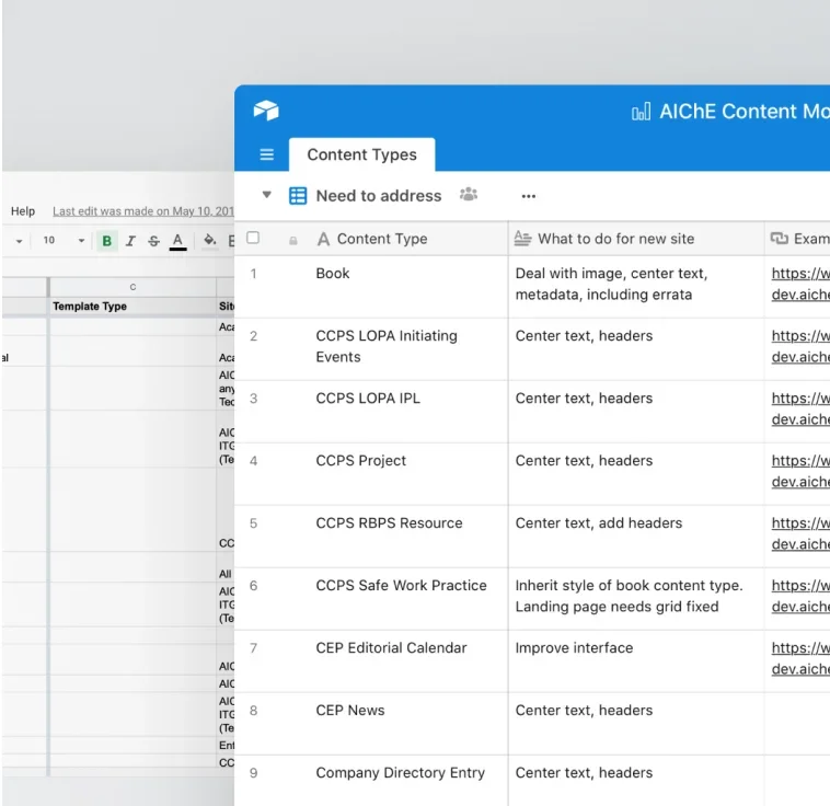 Service To Fit Inventories