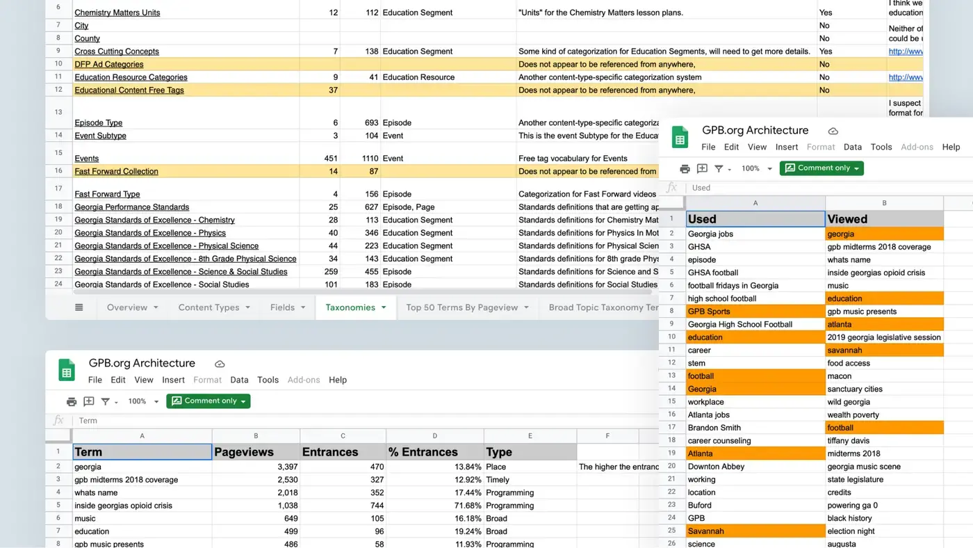 Various Google Sheets spreadsheets titled GPB.org Architecture. 