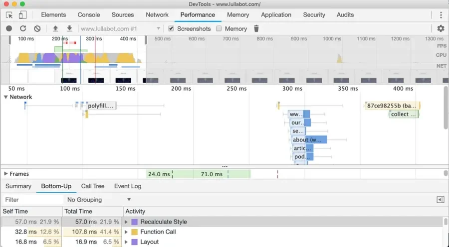 Chrome Developer Tools performance timeline showing 400ms initial page-load