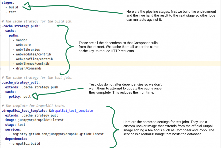 GitLab CI pipeline part 1