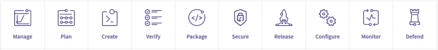 GitLab tools