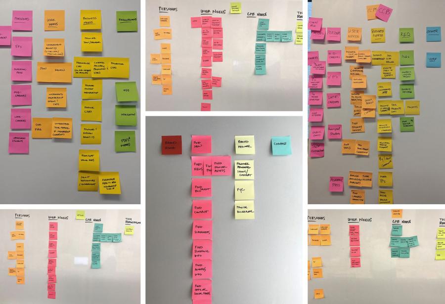 Six different stages of presentation modeling - post-it notes in different arrangements