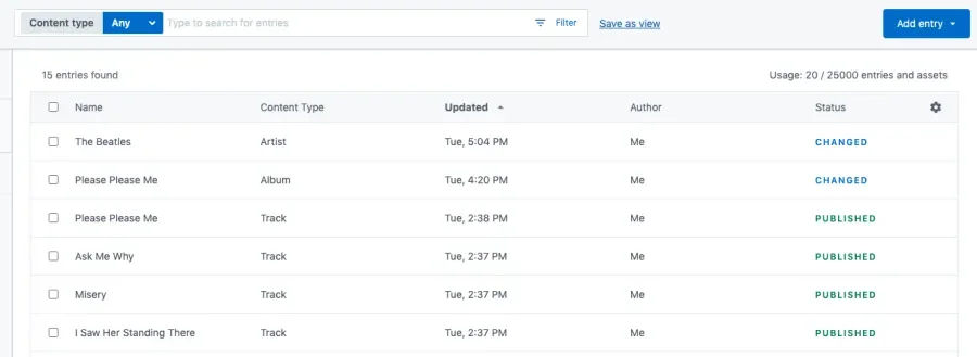 Contentful content overview