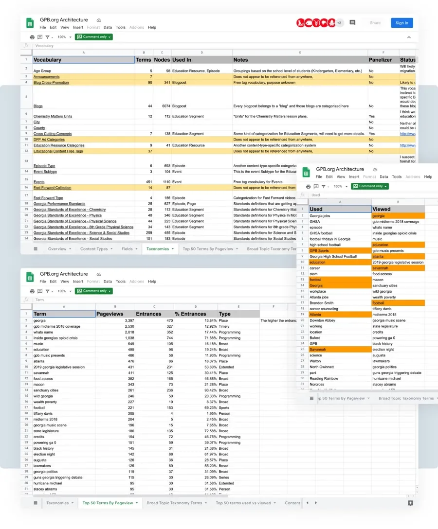 GPB inventory audit and spreadsheets