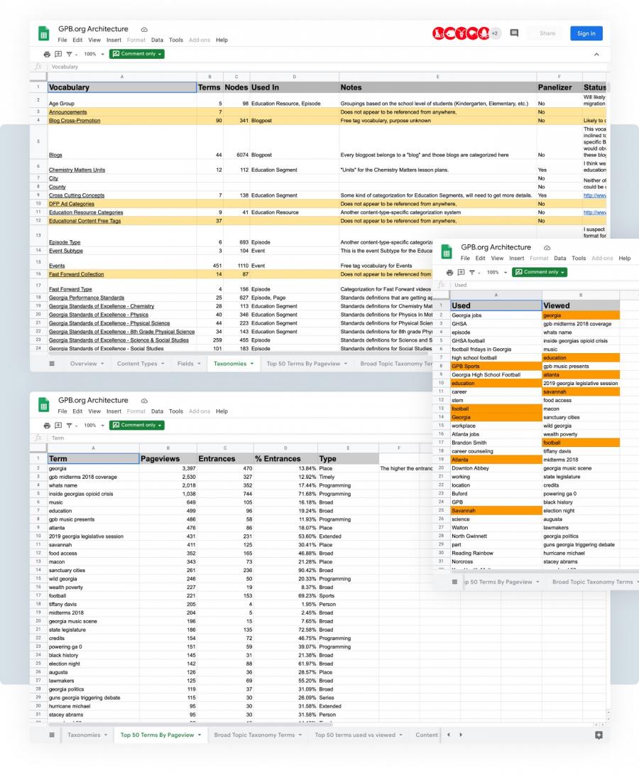 GPB inventory audit and spreadsheets