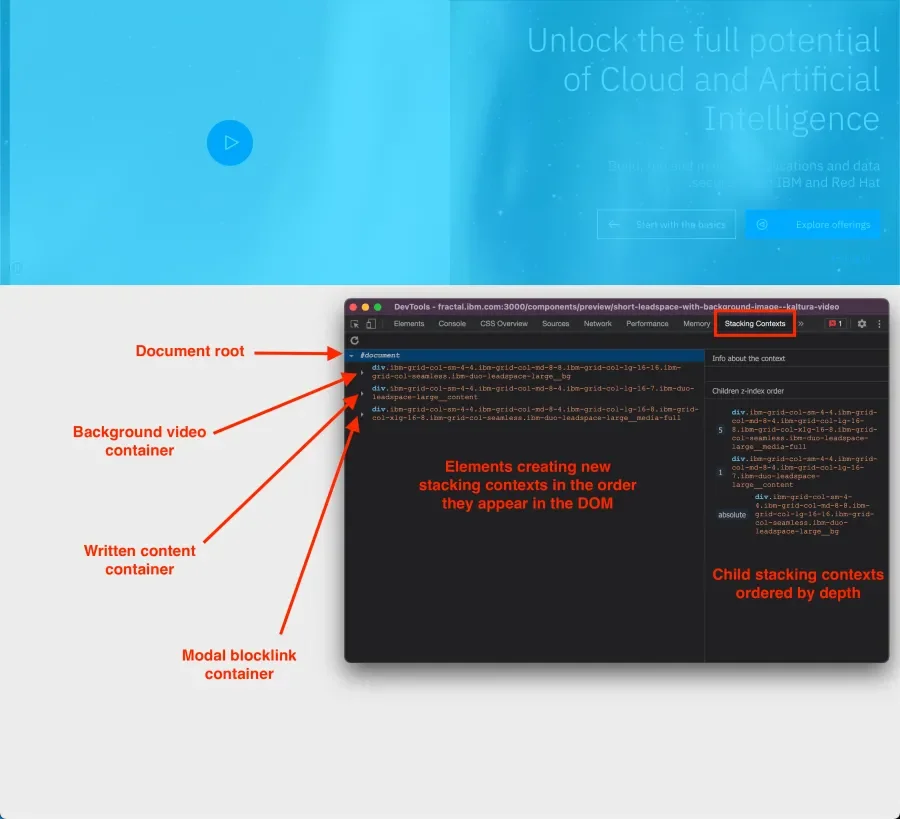 Annotated screenshot pointing out features of the CSS stacking context inspector extension