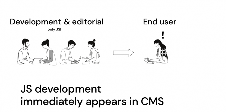 Development & Editorial are grouped, then straight to the End User