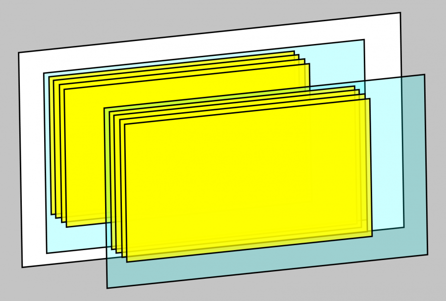 Diagram showing stacked rectangles conveying the three-dimensional, nested nature of stacking contexts