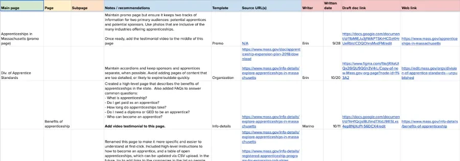 An example content matrix. A spreadsheet.
