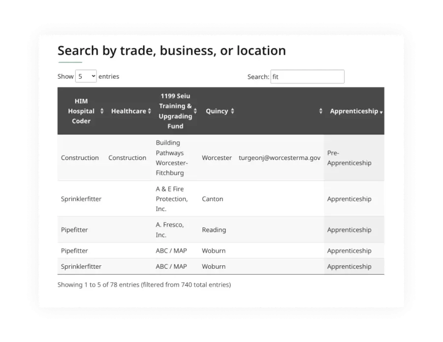 A sortable table on the DAS website