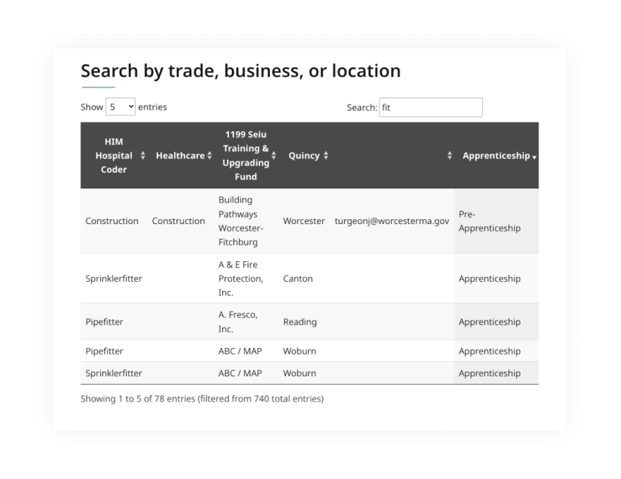 A sortable table on the DAS website