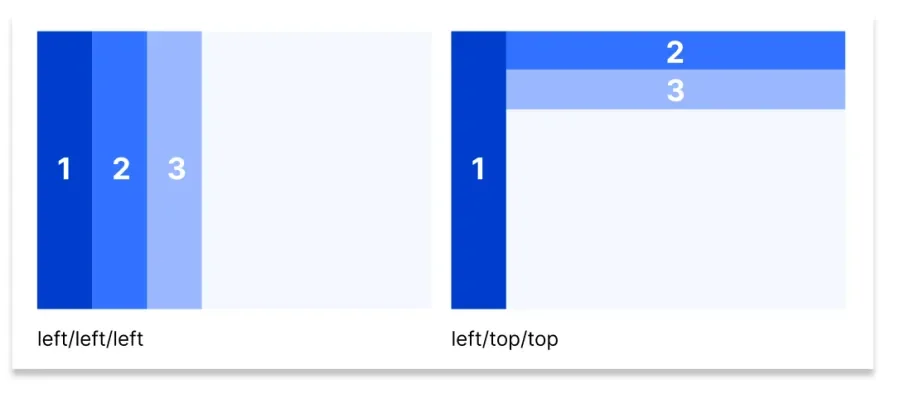 Navigation patterns for a top navigation