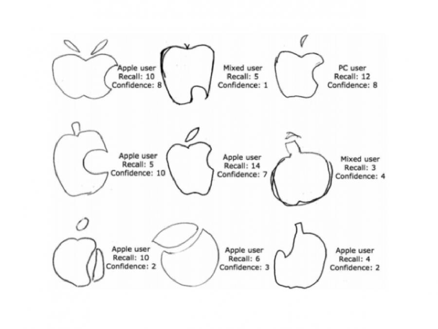 Results from participants asked to draw the Apple logo, with few resembling the logo.