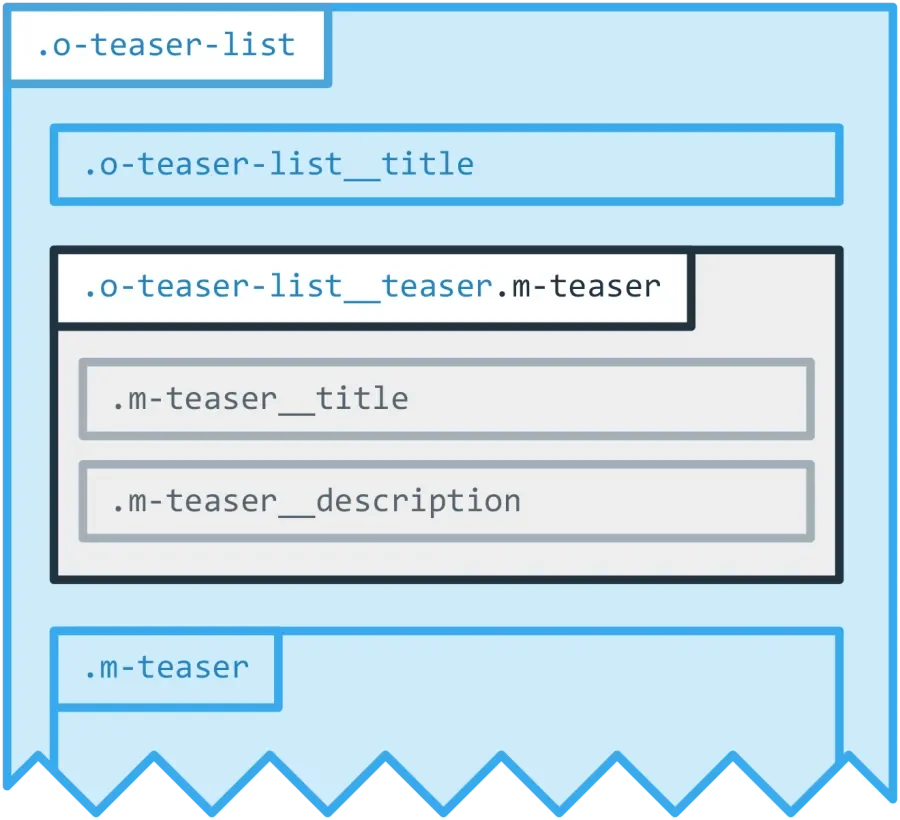 Example structure of teaser list and teaser component