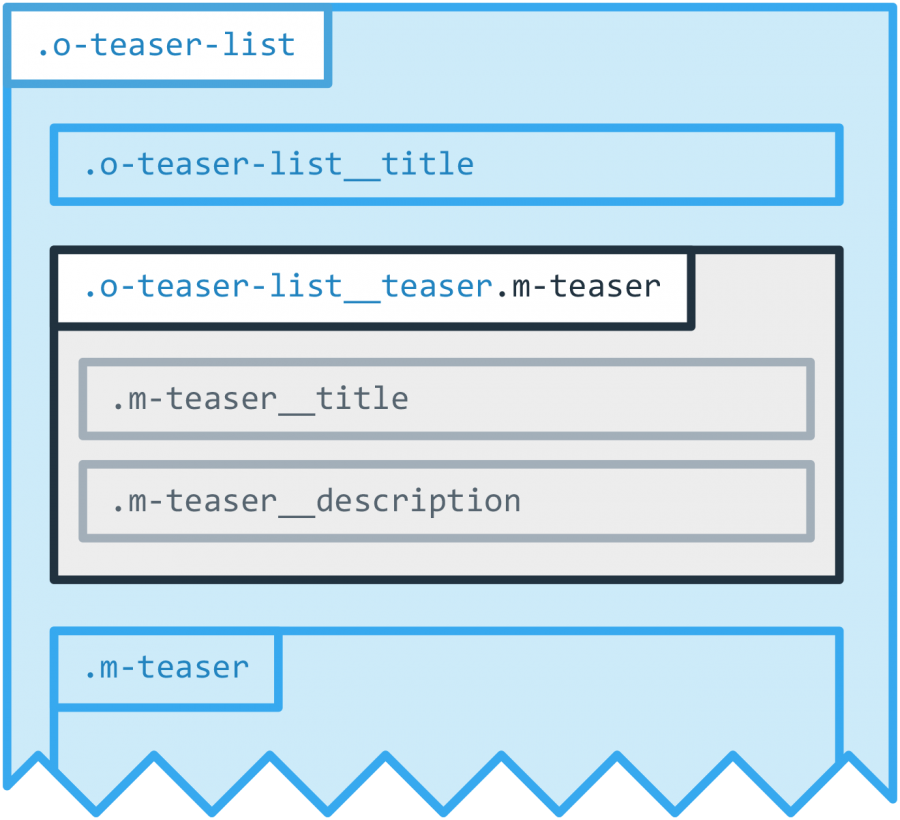 Example structure of teaser list and teaser component