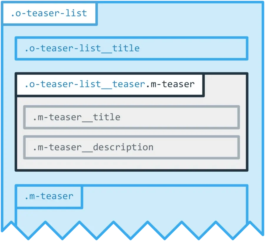 Visualization of a teaser list element
