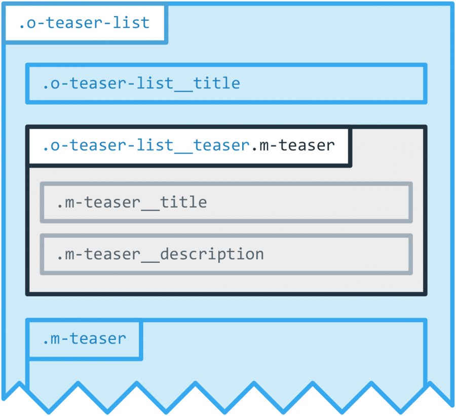 Visualization of a teaser list element
