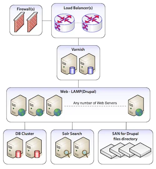 varnish-server-diagram_0.png