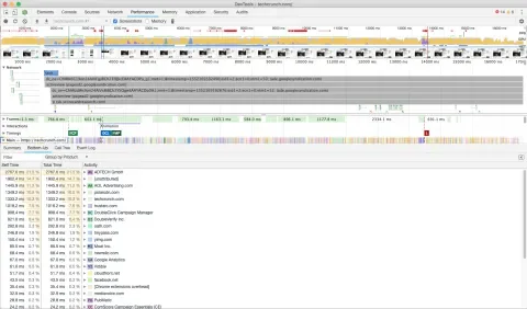 Bottom-up performance profile of techcrunch.com third-party scripts generated from Google Developer Tools.