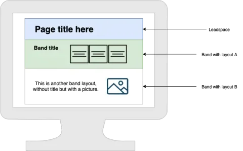 Example of page architecture based on a leadspace and several bands.