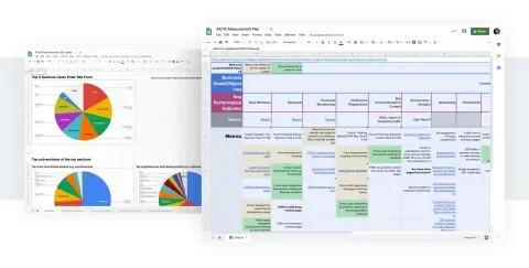 AIChE Measurement Plan