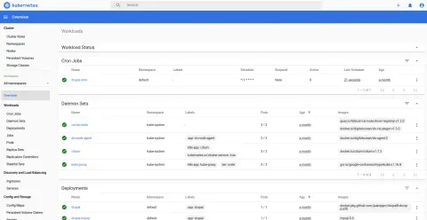 Kubernetes Dashboard